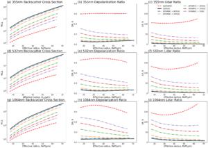 New Study Explores Optical Properties of Hollow Cirrus Clouds for Enhanced Lidar Data Interpretation