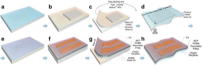 Schematics of the fabrication process for ultrathin parylene based FPSCs