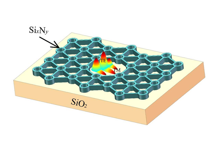 Complete photonic bandgap comes to silicon nitride slabs