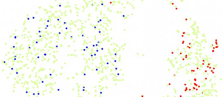 e sÃ©quenÃ§age dâ€™ARN avec la technique du Spiked-single-cell attribue des phÃ©notypes Ã  des groupes de cellules.