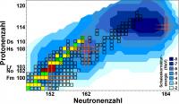 Chart of Nuclides in the Region of the Heaviest Elements