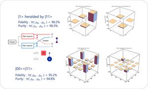 Tomography Measurements of a Quantum Circuit (1-Qubit & 2-Qubit State)