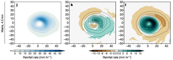 Shifting Rainfall Intensity