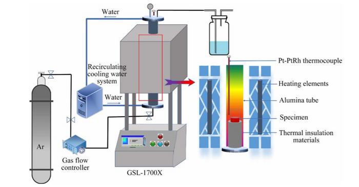 Schematic diagram of experimental apparatus