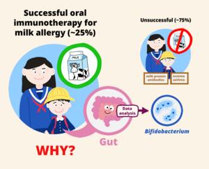 Bifidobacterium associated with successful treatment