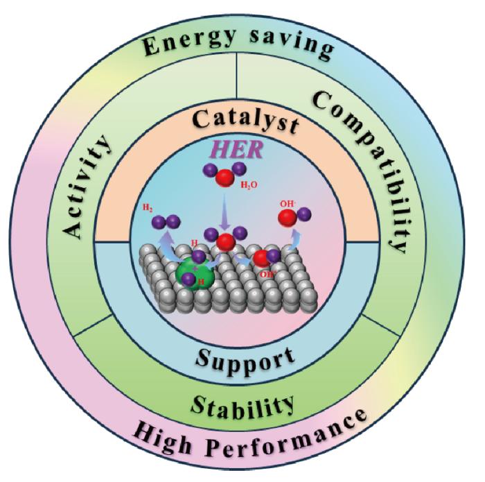 Advanced Composites: High entropy crystalline and amorphous nanolaminates as promising candidates for nuclear materials