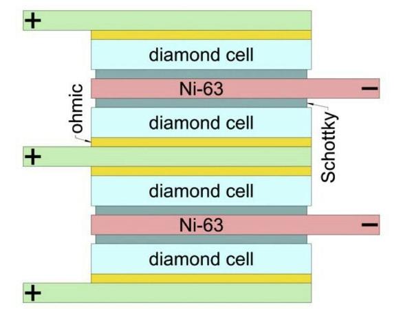 Nuclear Battery Design