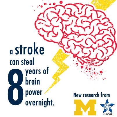 Stroke and Brain Function