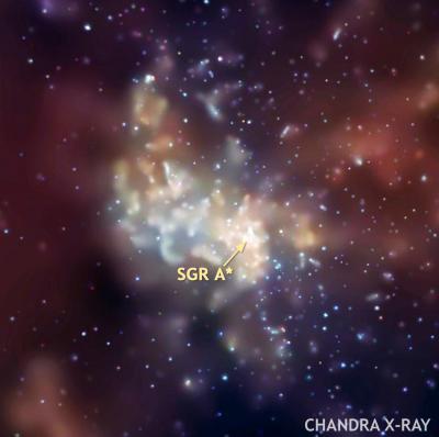 The Sagittarius A* Black Hole