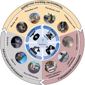 Typical Applications and Key Technologies of Construction Robots in Extreme Environments.