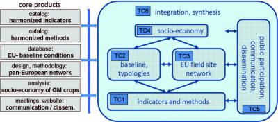 ENSyGMO Framework