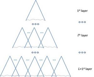 Figure1_L+1 division of the reachable state space from an initial state