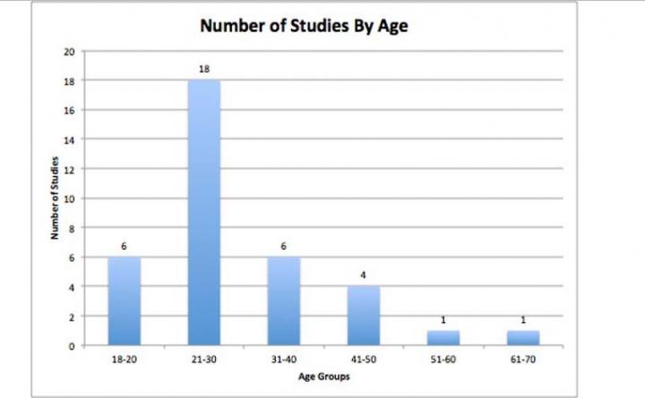 New Study Looks at Motorized Scooter Injuries