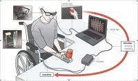 A New Intention Detection Paradigm for Wearable Hand Robots to Aid the Disabled Seamlessly