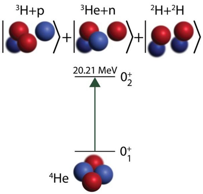 New Calculations Solve an Alpha Particle Physics Puzzle