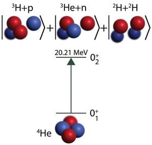 New calculations solve an alpha particle phys