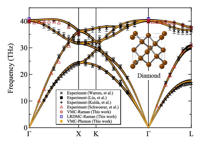 Fig. 1. The major scientific concept of the study