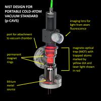 NIST Vacuum Sensor Based on Trapped Atoms