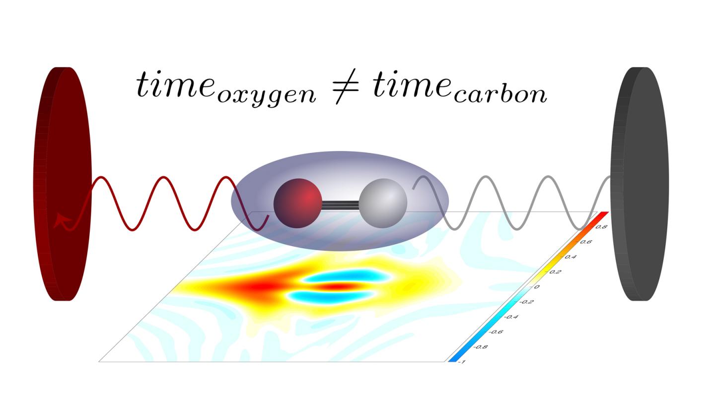 The Photoelectric Effect in Stereo