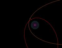 Outer Solar System Orbits