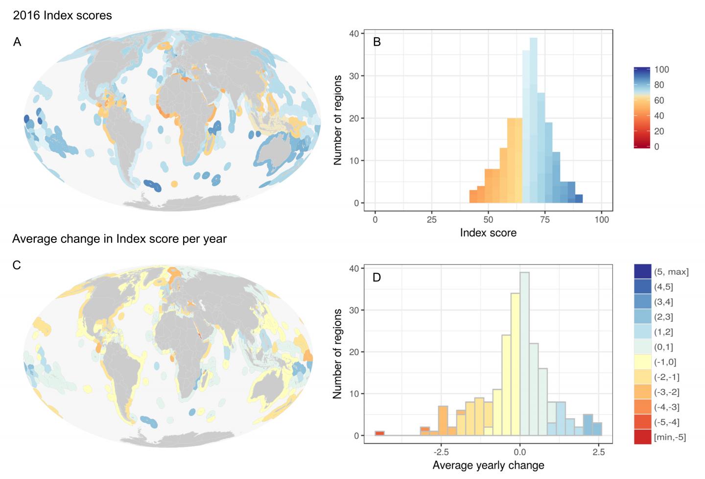 Global Ocean Health Relatively Stable Over past 5 Years