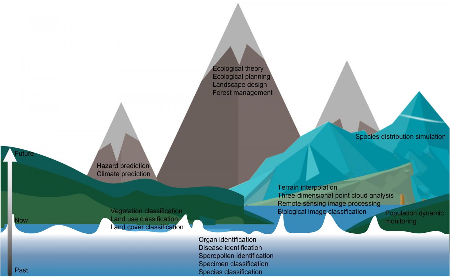 Figure 3.