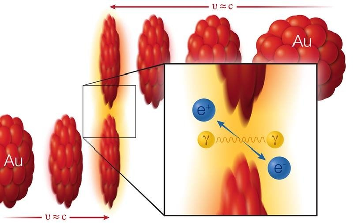 Making Matter from Collisions of Light