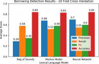 Model Comparisons