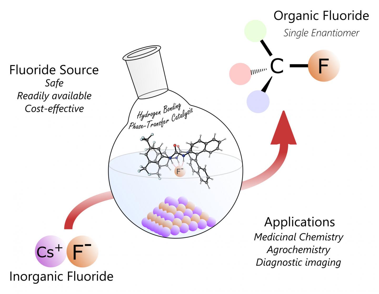 Catalysis Illustration