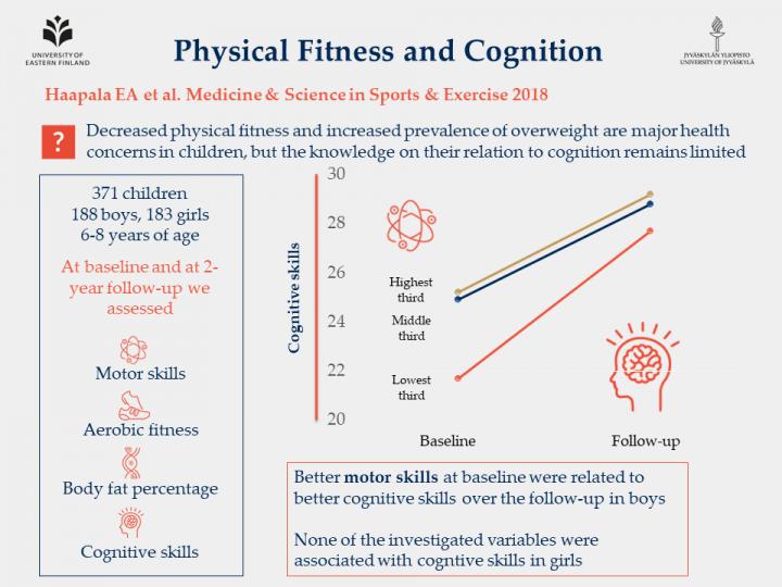 Boys with Good Motor Skills Are Better Problem-Solvers Than Their Less Skillful Peers