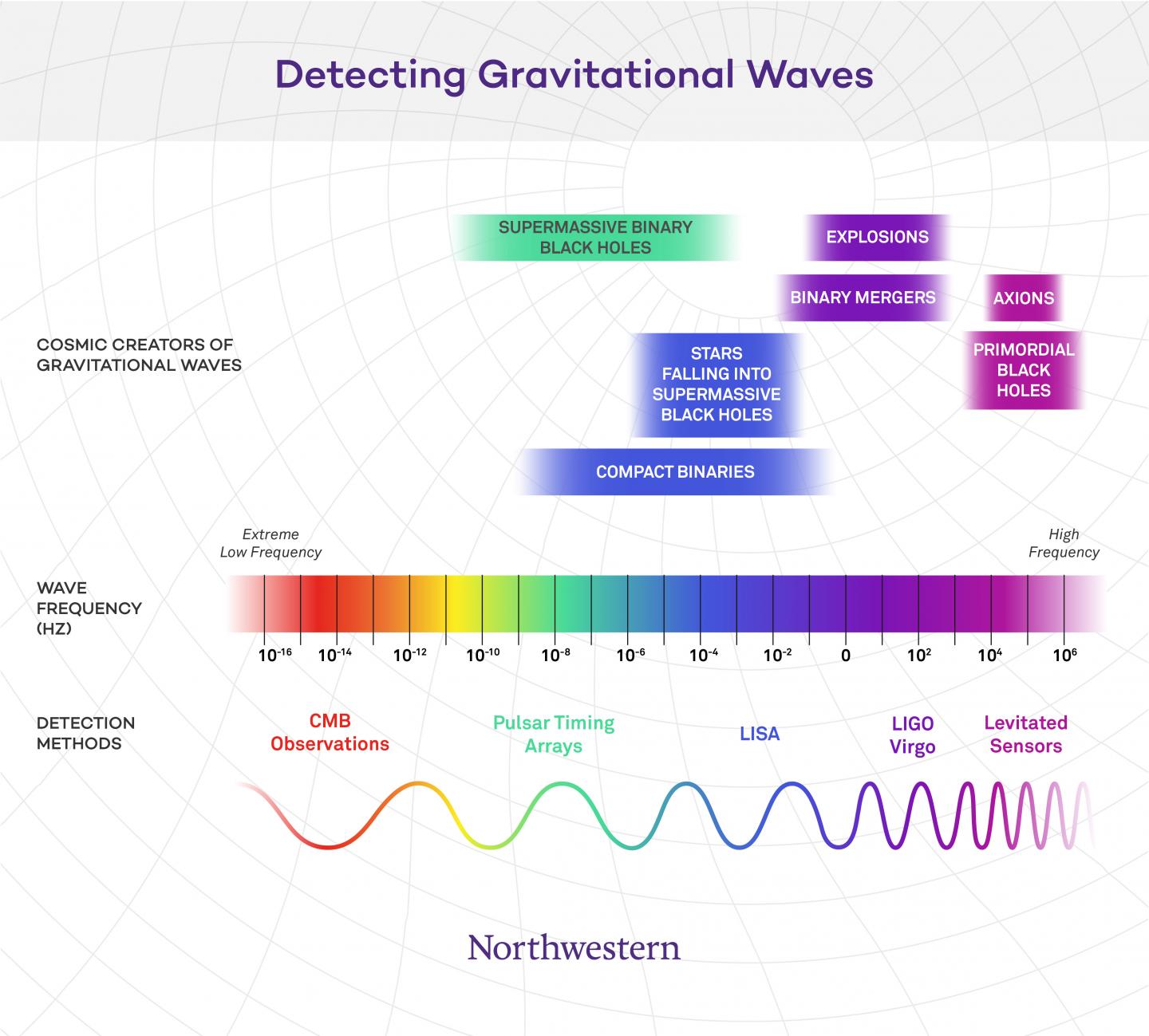 Gravitational Wave Sensor Land [IMAGE] EurekAlert! Science News Releases