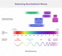 Gravitational Wave Sensor Landscape -- Definitions Removed