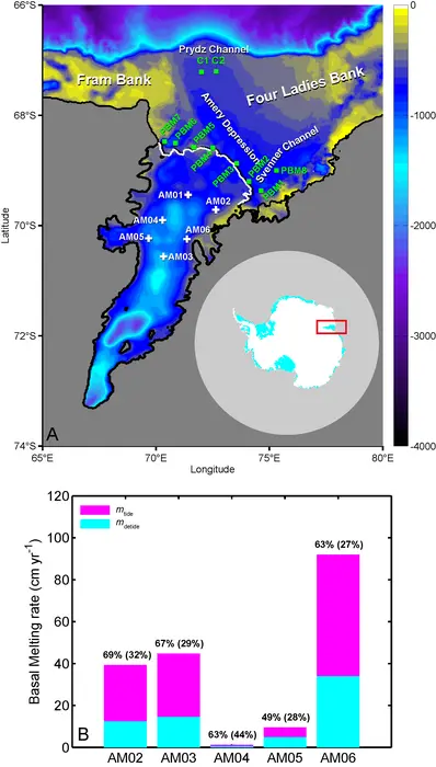 Observational sites in Prydz Bay and the AIS basal melting rate