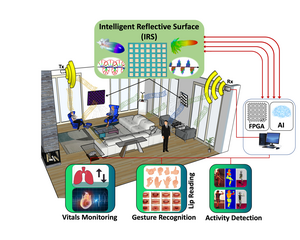 Wireless on the Walls for future healthcare