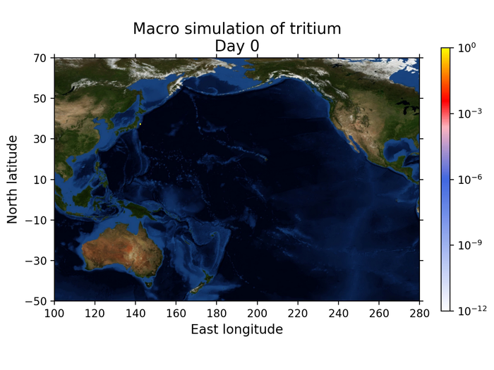 Animation of macroscopic diffusion analysis