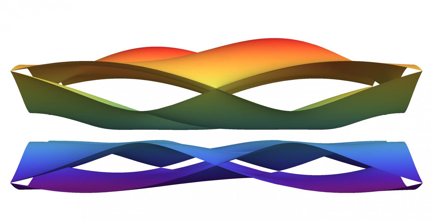 Bands Indicate Topological Nature of Materials