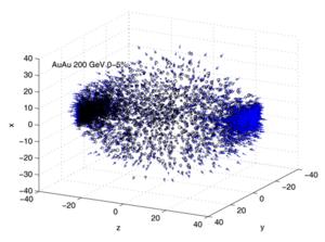 A simulated event of Au+Au central collision at 200 GeV.