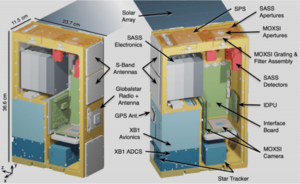 CubeSat Diagram