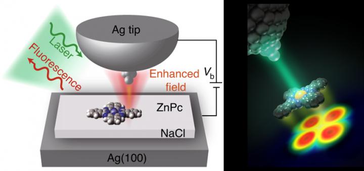 Optical Imaging Enters Sub-nanometer Era