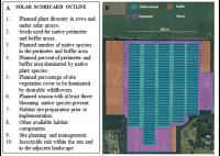 Example Solar Farm Pollinator Habitat Scoring and Diagram