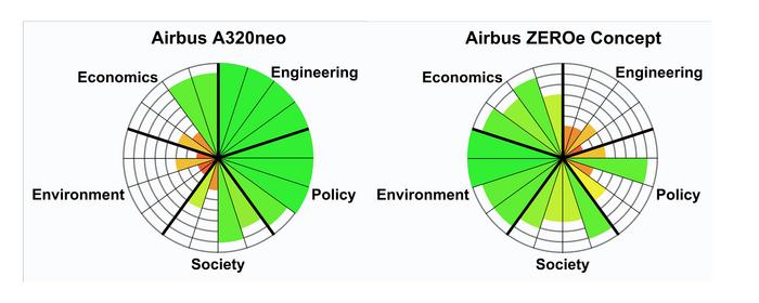 Side by side framework