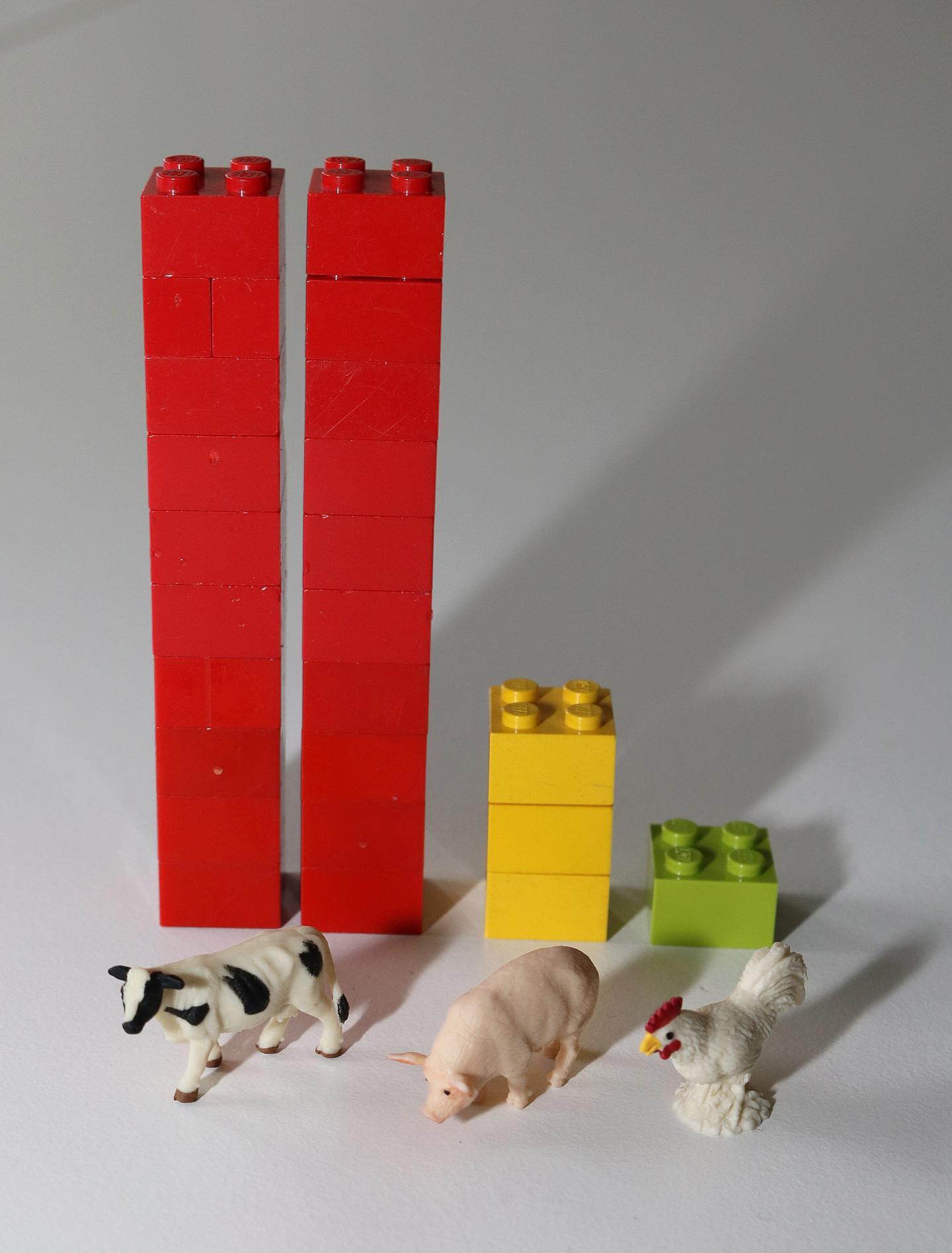 Carbon Dioxide Emissions Per Pound of Protein (2 of 2)