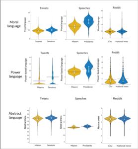 National politics moral power abstract