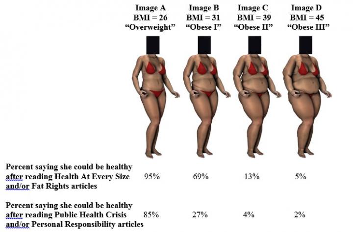 Obesity Figure