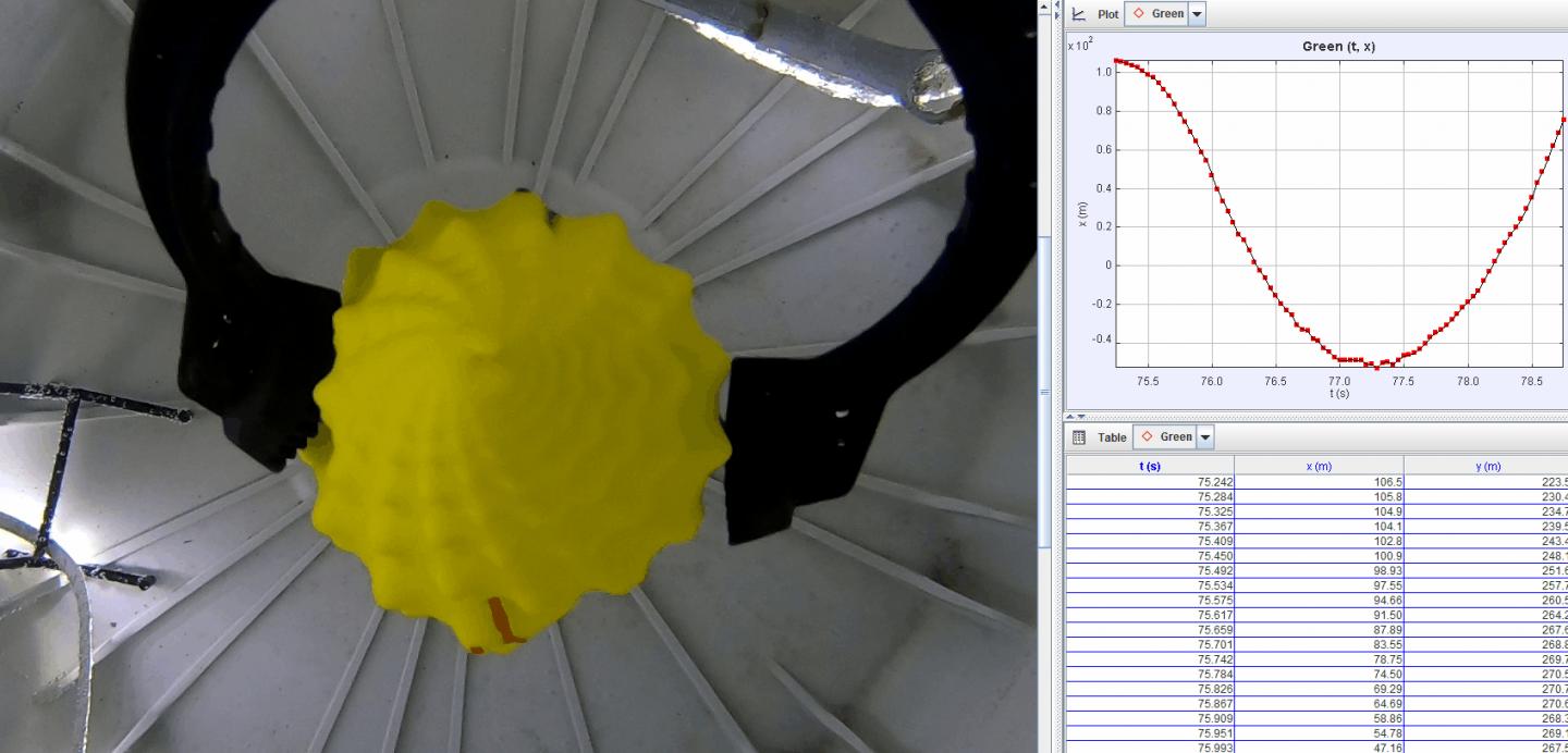Motion tracking analysis of a 3-D-printed torticone model.
