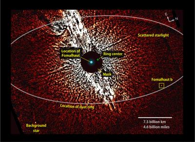 The Vicinity of the Star Fomalhaut