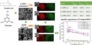 Template-Free Fabrication of Nitrogen-Doped Hierarchical Porous Carbons from Waste Oil.