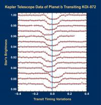 Kepler Telescope Data of Planet B