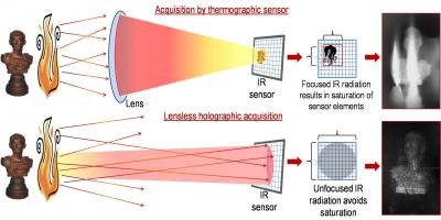Seeing Through Smoke