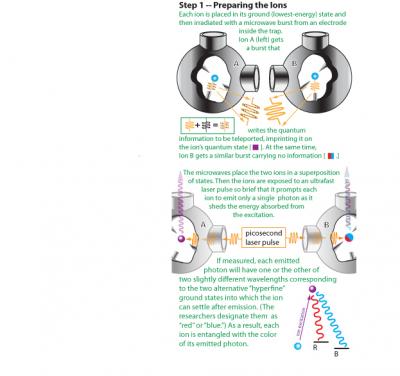 Teleportation (2 of 4)
